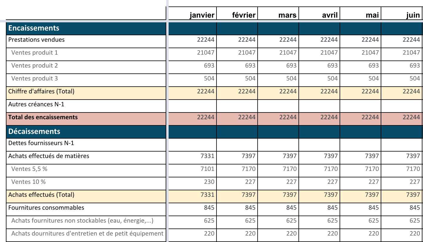 Construisez Un Tableau De Trésorerie Gérez Votre Trésorerie Openclassrooms 9193